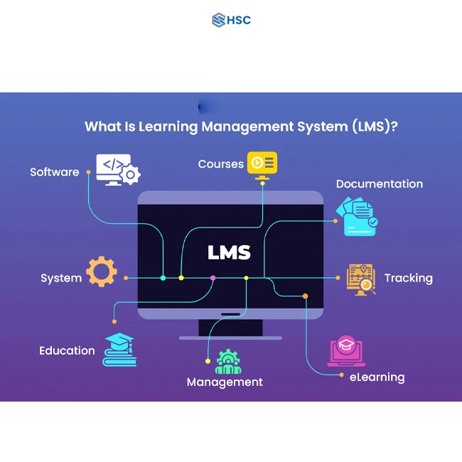 Latest Online Learning Platform Development Software App Developer for PC Operating Systems Mobile Management Usage in Stock
