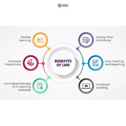 Latest Online Learning Platform Development Software App Developer for PC Operating Systems Mobile Management Usage in Stock