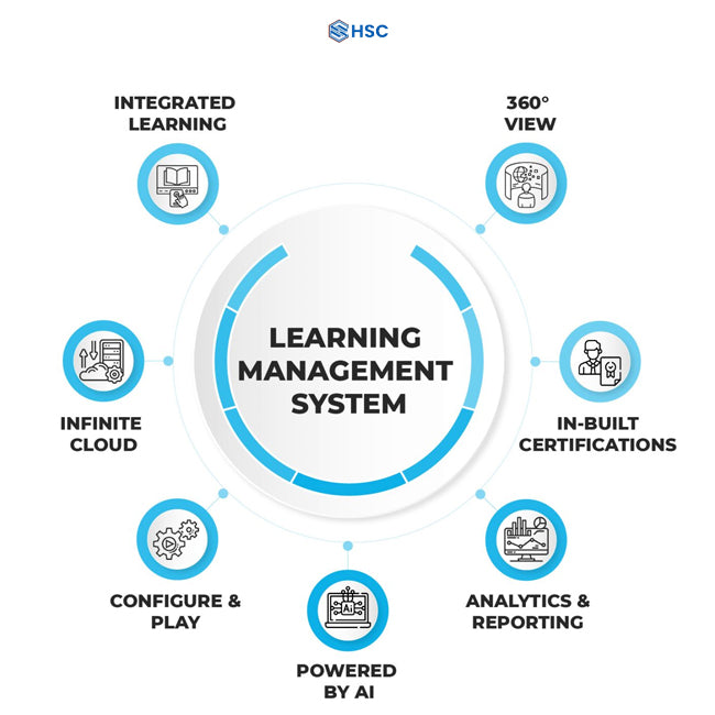 Latest Online Learning Platform Development Software App Developer for PC Operating Systems Mobile Management Usage in Stock
