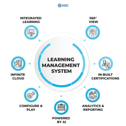 Latest Online Learning Platform Development Software App Developer for PC Operating Systems Mobile Management Usage in Stock