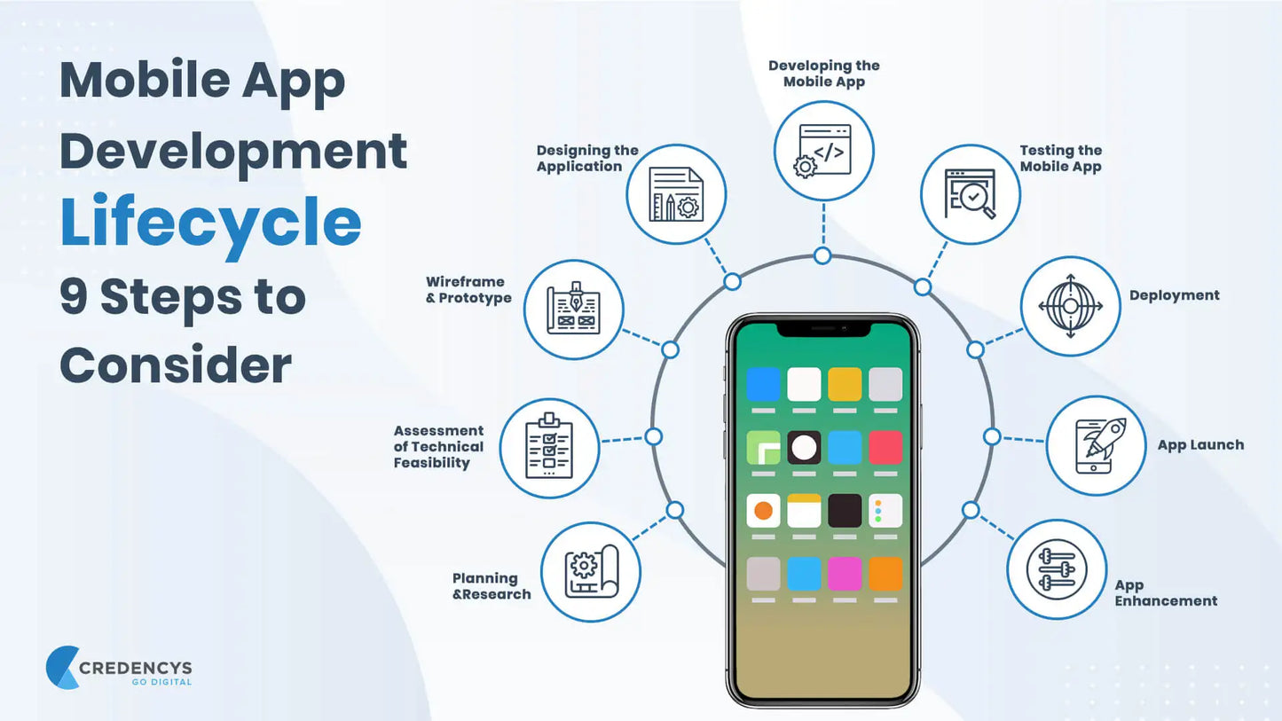 Twiceok Custom Apps Software Service IOT Device Development IOS Android Mobile Manage WiFi Routers Remotely Secure Your Home