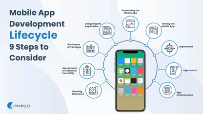 Twiceok Custom Apps Software Service IOT Device Development IOS Android Mobile Manage WiFi Routers Remotely Secure Your Home