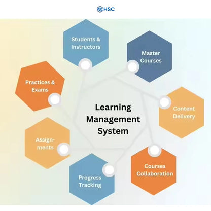 Latest Online Learning Platform Development Software App Developer for PC Operating Systems Mobile Management Usage in Stock
