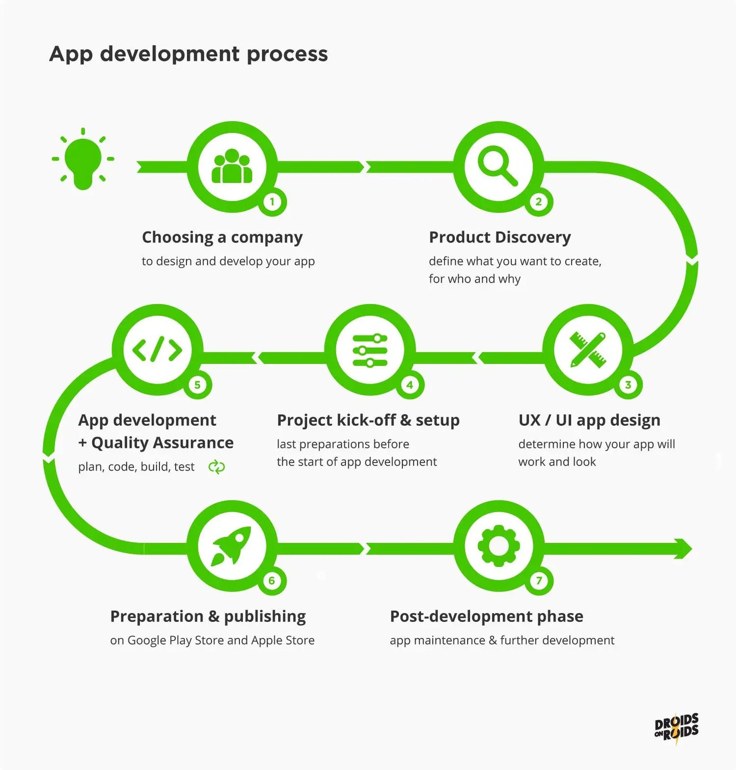 Twiceok Custom Apps Software Service IOT Device Development IOS Android Mobile Manage WiFi Routers Remotely Secure Your Home