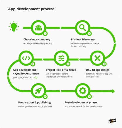 Twiceok Custom Apps Software Service IOT Device Development IOS Android Mobile Manage WiFi Routers Remotely Secure Your Home