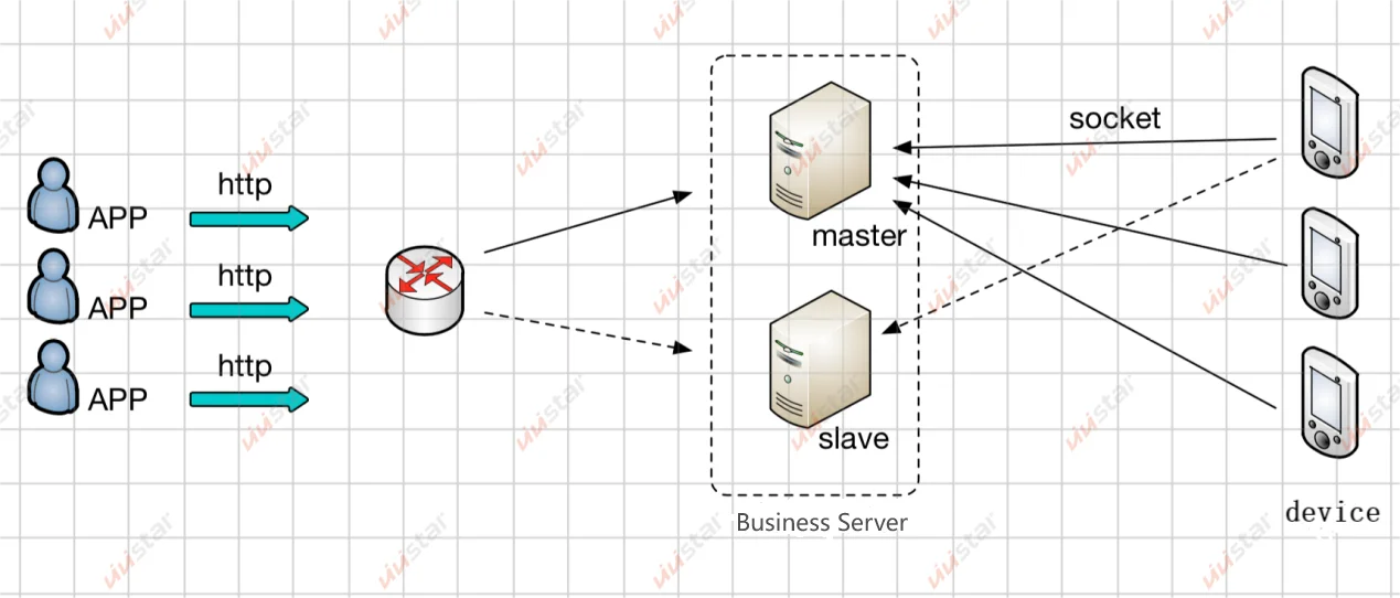Customizable TCP AWS Architecture Cloud Server GPS Synchronous Data Management Software Services for Smartwatches PC Internet