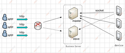 Customizable TCP AWS Architecture Cloud Server GPS Synchronous Data Management Software Services for Smartwatches PC Internet