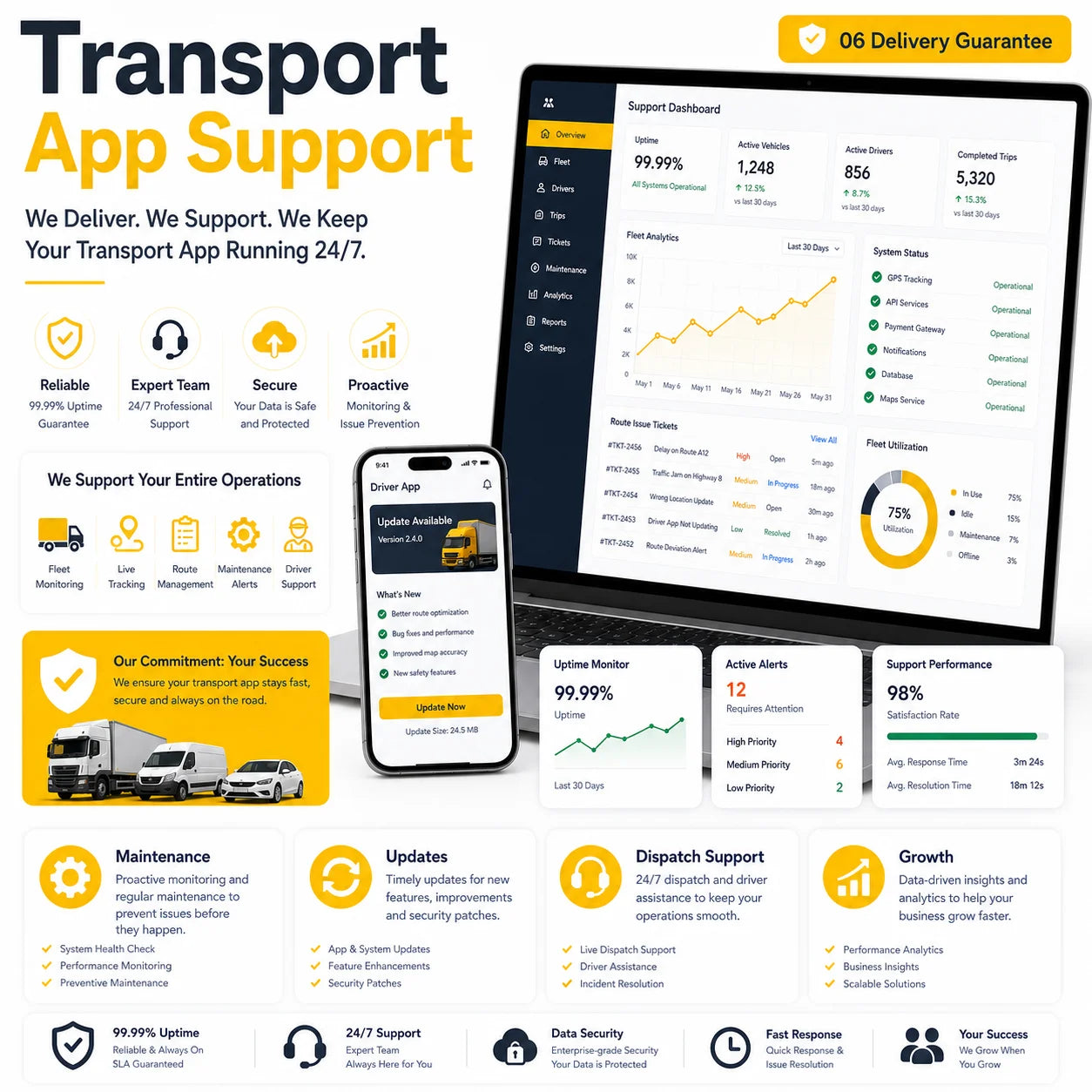 Mobile App Development Services with Mobile App Development Transportation Software for Taxi Fleet and Logistics