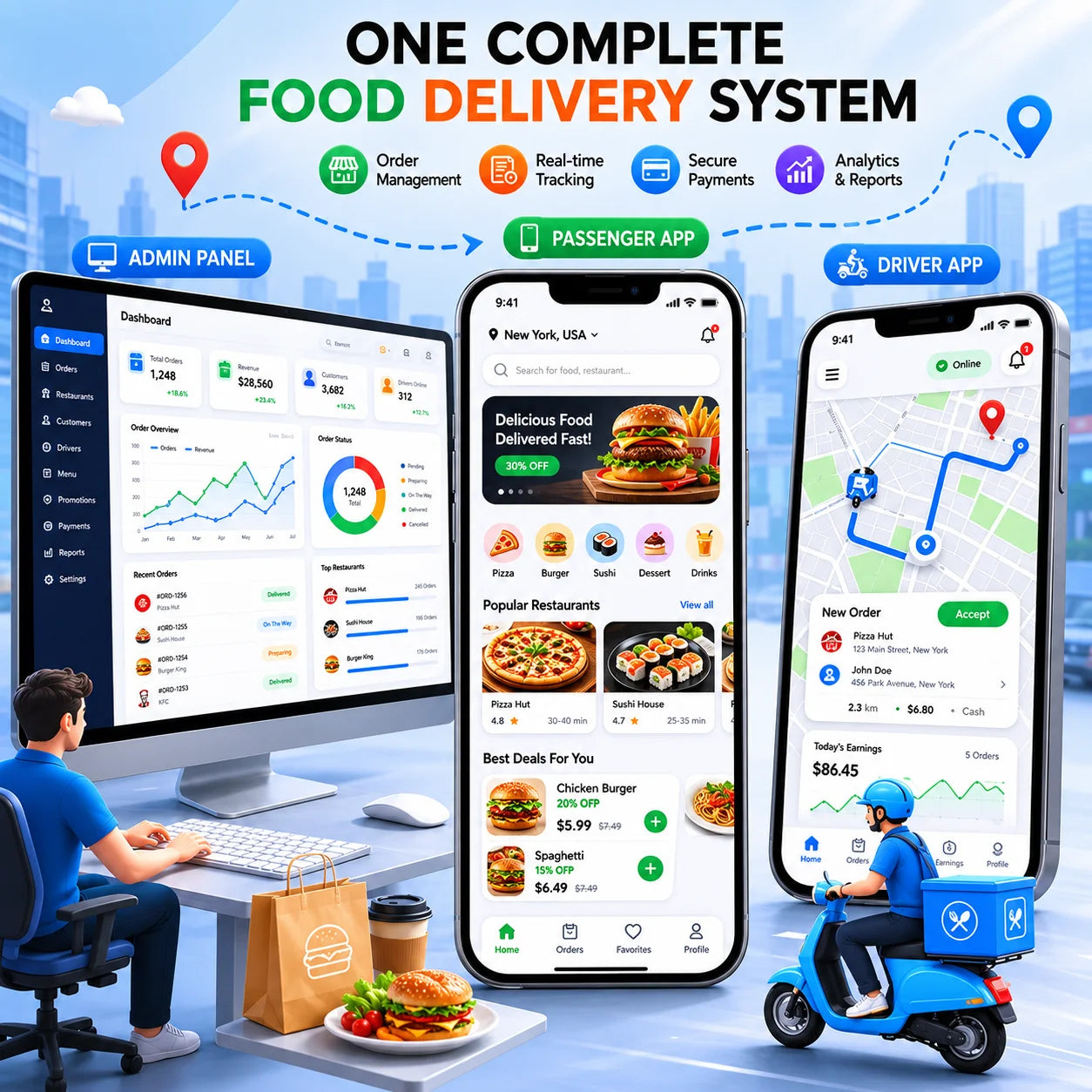 Glit Brand Food Delivery Platform Software Custom Development Supporting Independent Operation White Label Deployment PC APP