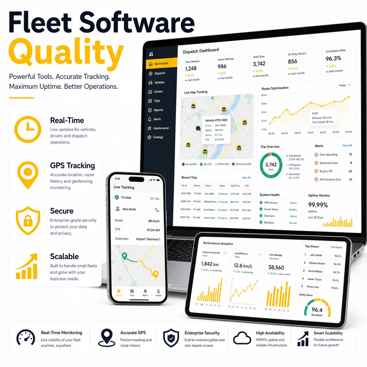 Mobile App Development Services with Mobile App Development Transportation Software for Taxi Fleet and Logistics