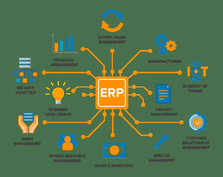 Custom ERP Software Development Enterprise Resource Planning Solution for Finance HR Reporting Stock Linux MAC for