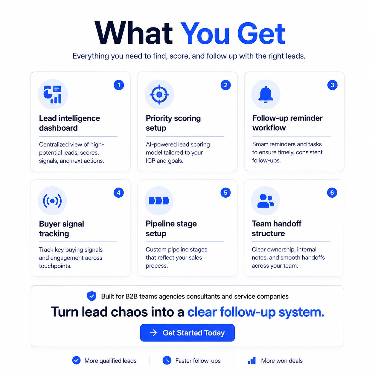 Reidify AI Lead Intelligence Command Center B2B Teams Tracking Automation Sales Workflow Control System MAC/Linux//