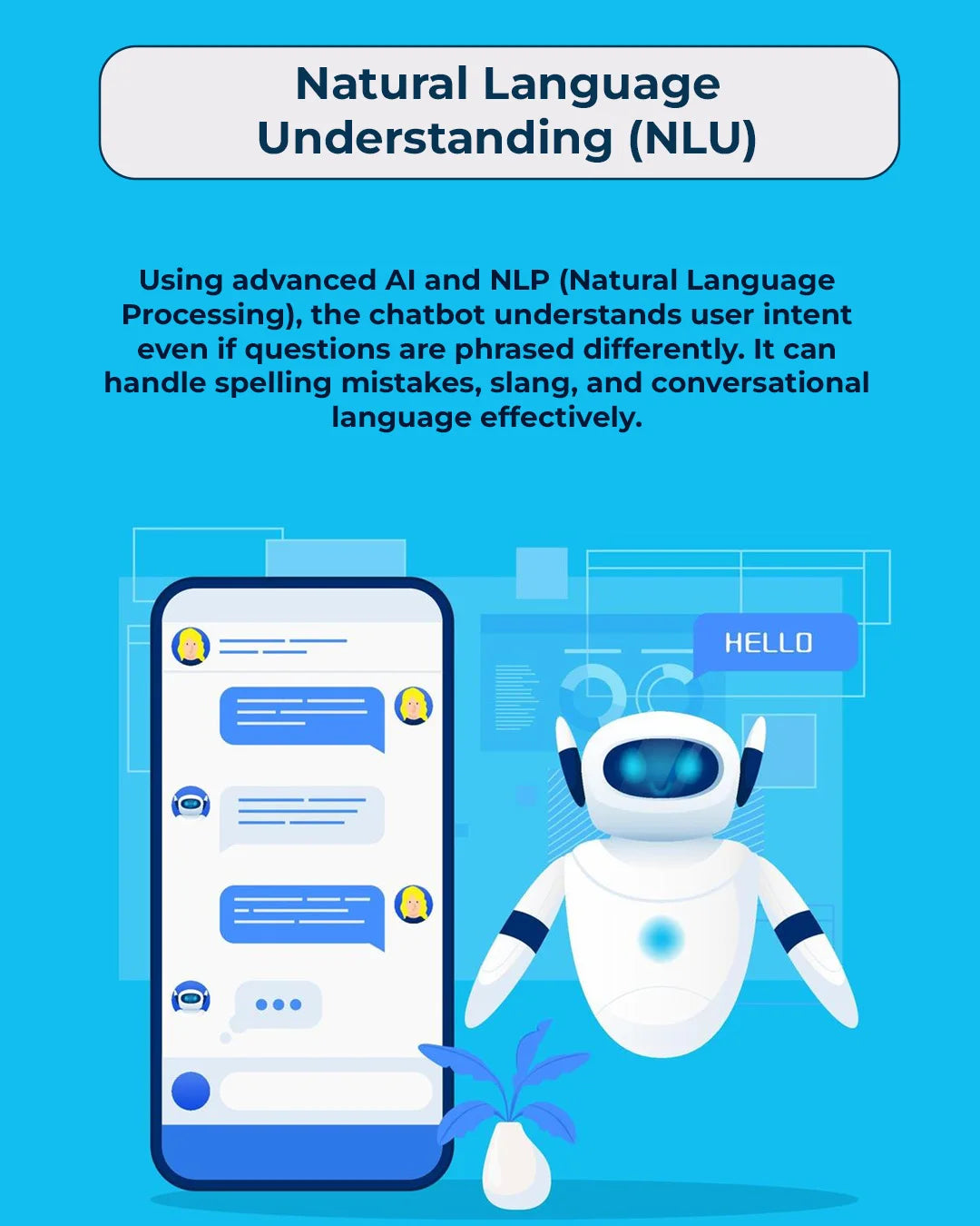 AI Chatbot (FAQ Type) Used in Social Media Messaging Apps Standalone Messaging Platforms Proprietary Websites Software