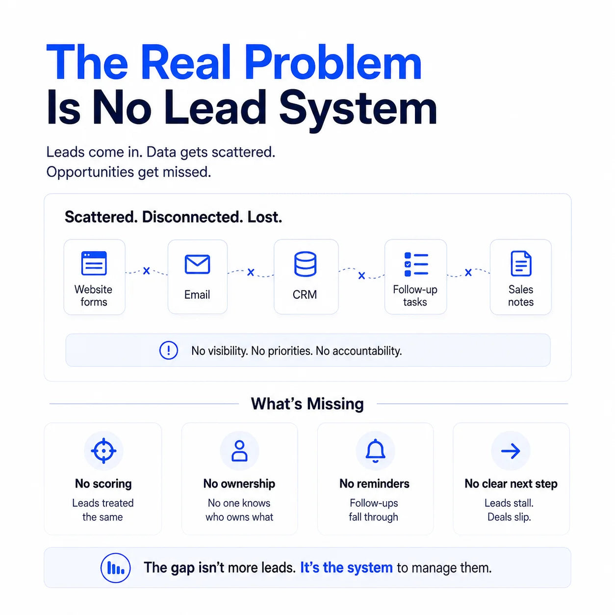 Reidify AI Lead Intelligence Command Center B2B Teams Tracking Automation Sales Workflow Control System MAC/Linux//